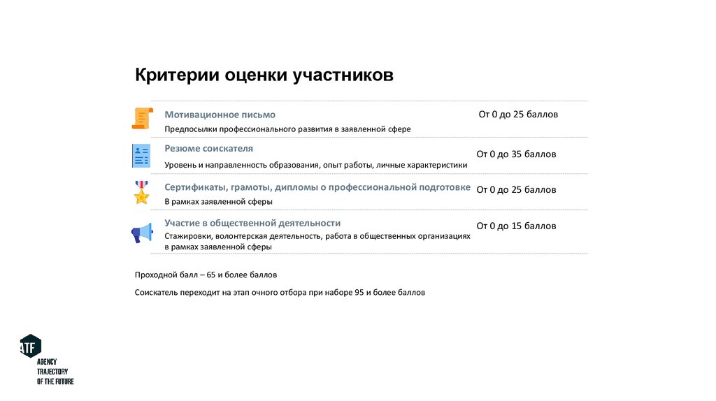 Участник оценки. Критерии оценивания волонтерской деятельности. Критерии оценивания мотивационного письма. Критерии эффективности волонтерской деятельности. Оценка эффективности волонтерской деятельности.