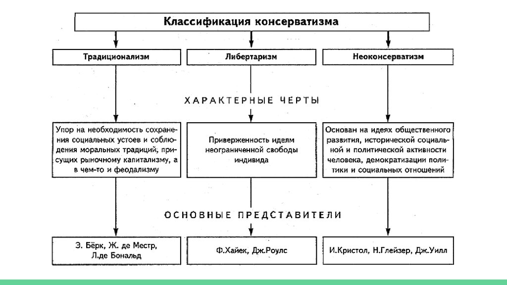 Доклад по теме О смысле русского неоконсерватизма