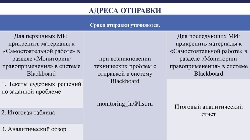 адреса отправки