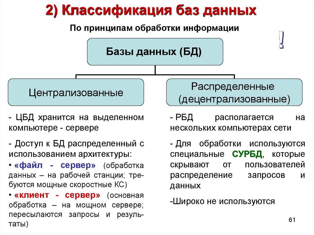 Классификация баз