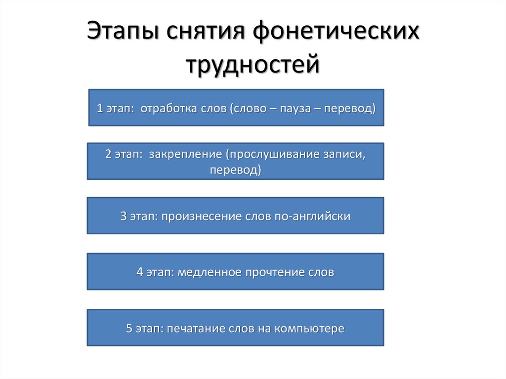 Методика обучения выразительному чтению презентация