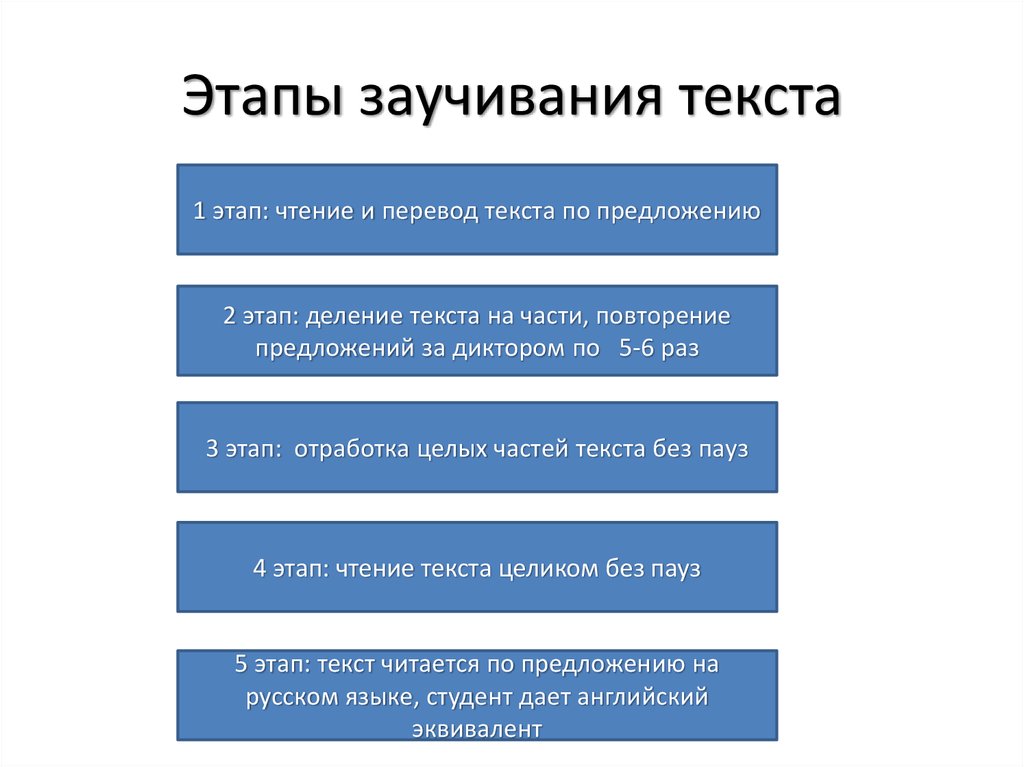 Методика обучения выразительному чтению презентация