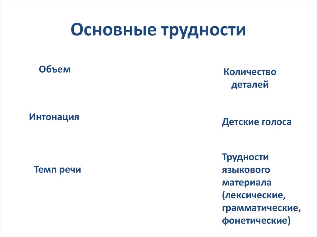 Методика обучения выразительному чтению презентация