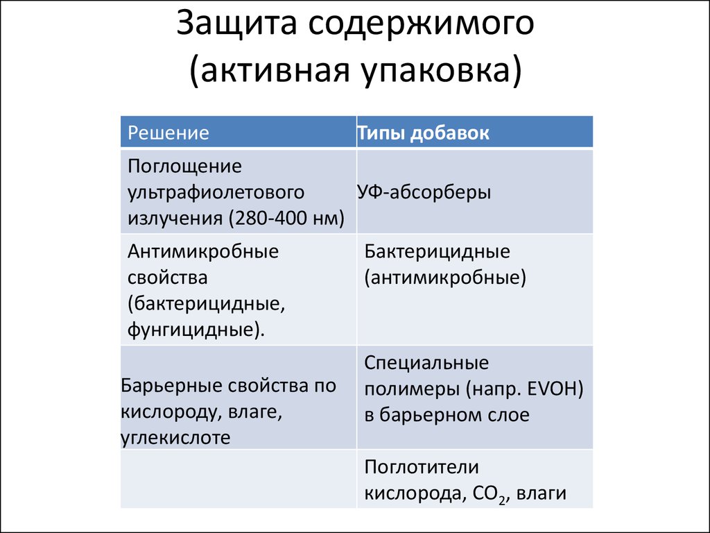 Защищенное содержимое