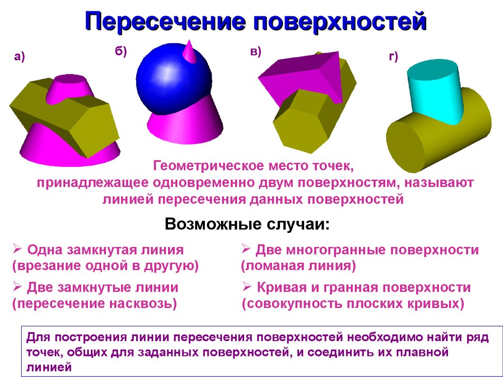 Открытые и закрытые поверхности. Пересечение поверхностей. Пересечение кривых поверхностей. Пересечение кривых поверхностей плоскостями. Пересечение поверхностей тел вращения.