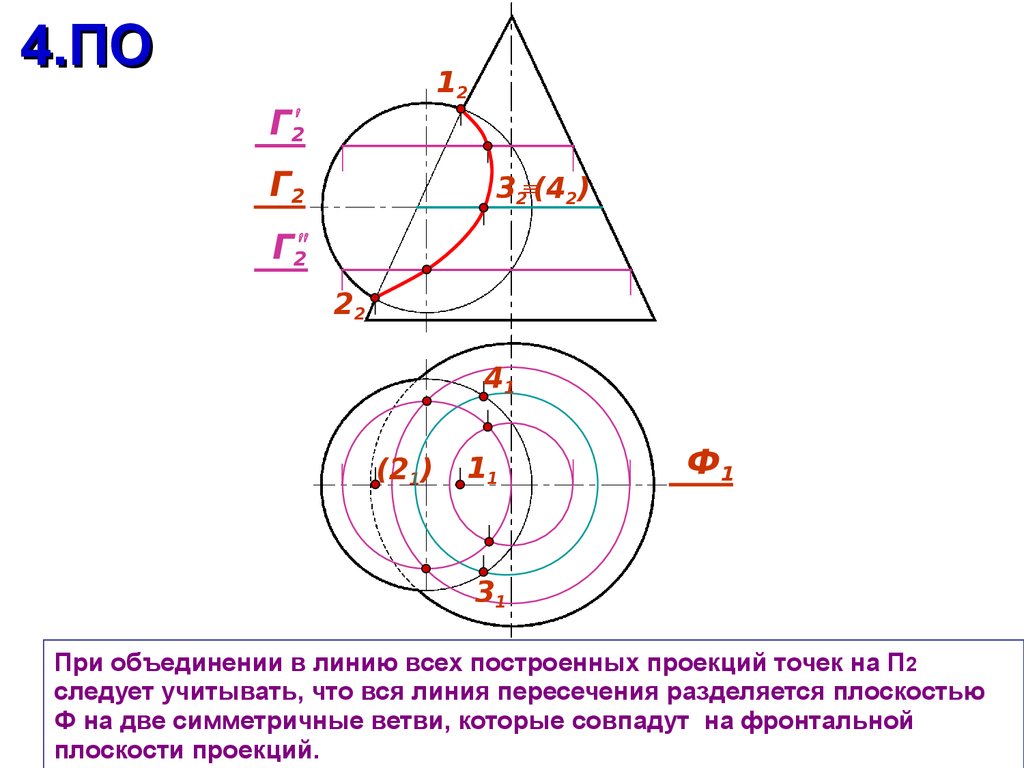 Пересечение двух секущих. Проекции точек линии пересечения. Каким способом построена линия пересечения поверхностей?. Метод введения дополнительных секущих плоскостей. Способы нахождения пересечения поверхностей.