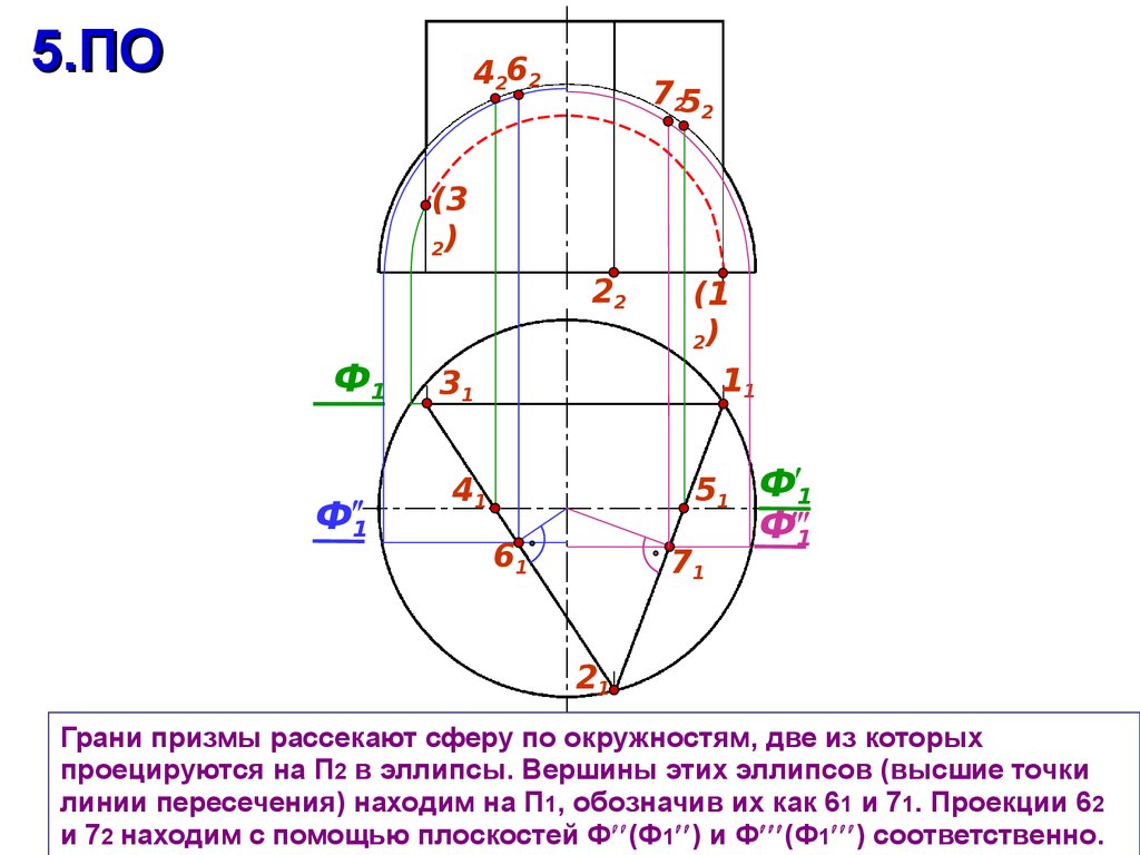 Пересечение секущих. Промежуточные точки линий пересечения.. Линия пересечения сферы и Призмы. Пересечение поверхностей. Линия пересечения поверхности плоскостью – окружность.