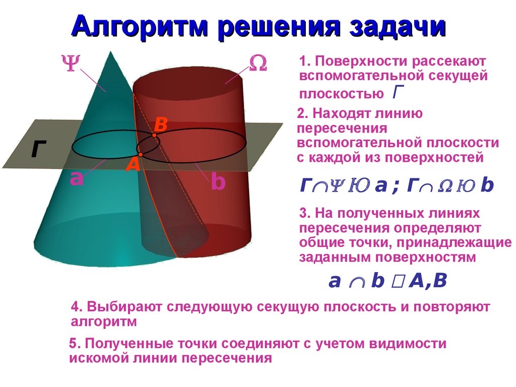 Пересечение секущих. Пересечение поверхностей вращения методом секущих плоскостей. Пересечение плоскостей метод вспомогательных секущих плоскостей. Линия пересечения поверхностей методом секущих плоскостей. Пересечение поверхностей метод вспомогательных плоскостей.