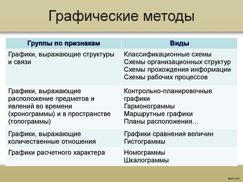 Графический метод. Графические методы. Графические методы исследования. Графические методы анализа. Виды графические методы исследования.