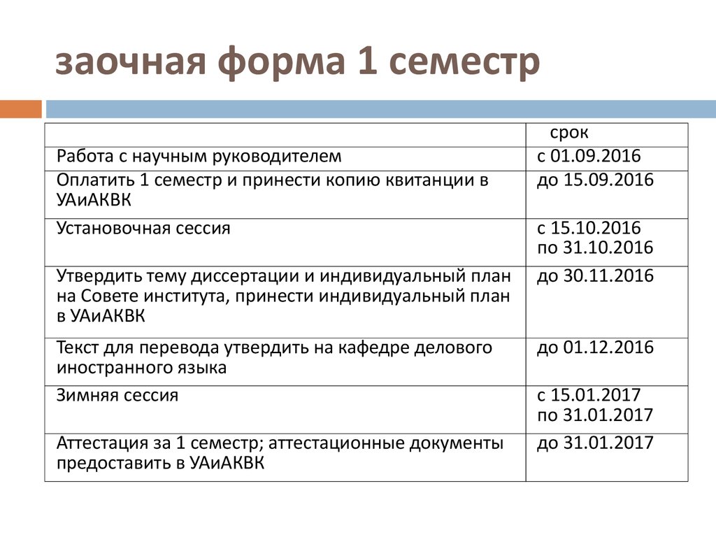 Сколько длится установочная сессия. Установочная сессия. Установочная сессия проекта. Установочная сессия 1 день. Установочная сессия целеполагания.