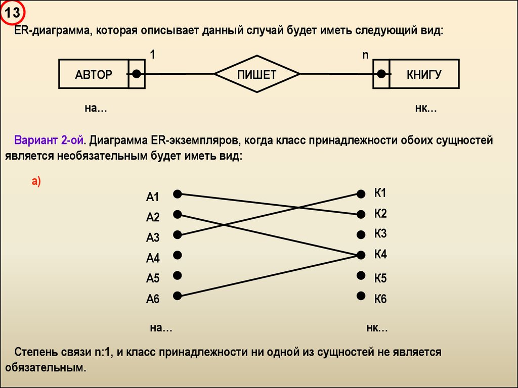 Связь 1 7. Диаграмма экземпляров. Степень связи БД. Степень связи m:n. Диаграмма экземпляров сущностей.