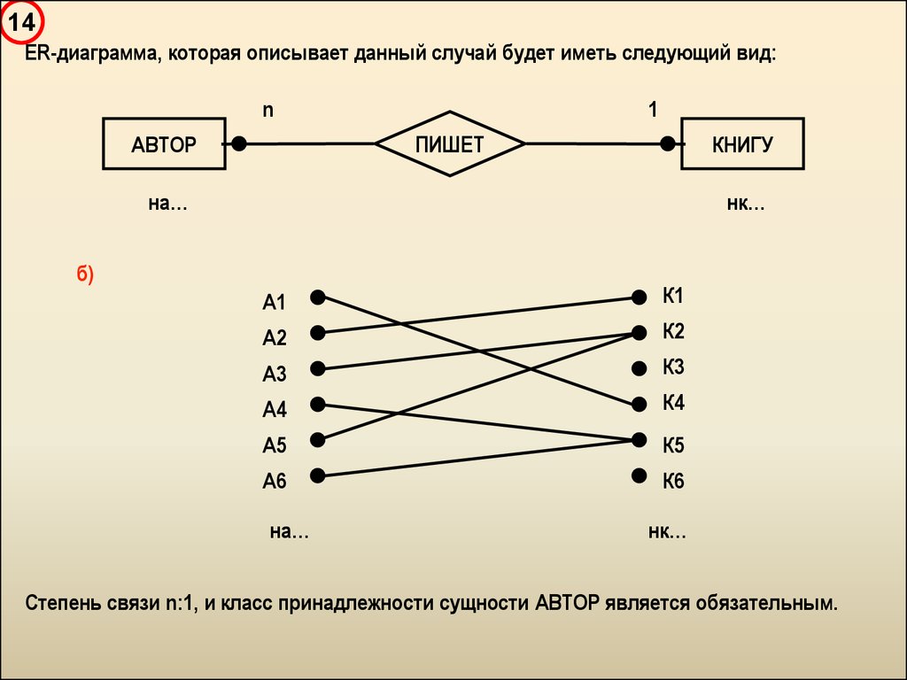 Связь 01. Класс принадлежности БД. Классы принадлежности сущностей БД. Диаграмма er экземпляров. Степень связи БД.