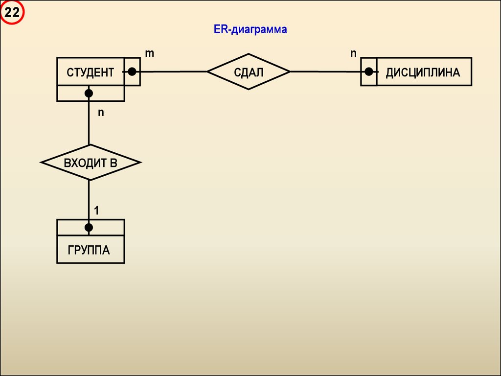 Er диаграмма 1с. Диаграмма Бахмана базы данных. Er диаграмма кинотеатра. Er диаграмма n 1. Диаграммы Бахмана СУБД.