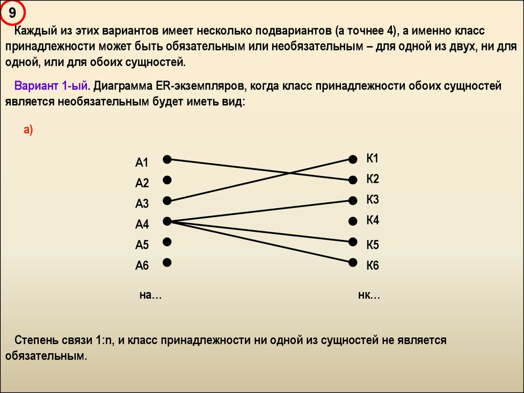 Варианты имела. Класс принадлежности сущности БД. Степень связи и класс принадлежности это. Класс принадлежности сущности. Диаграмма экземпляров.