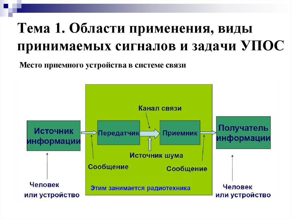 Принимая вид. Устройства приема и обработки сигналов. Виды принимаемых сигналов. Устройства передачи приема и обработки сигналов это. Устройство приема и обработки сигналов Общие сведения.