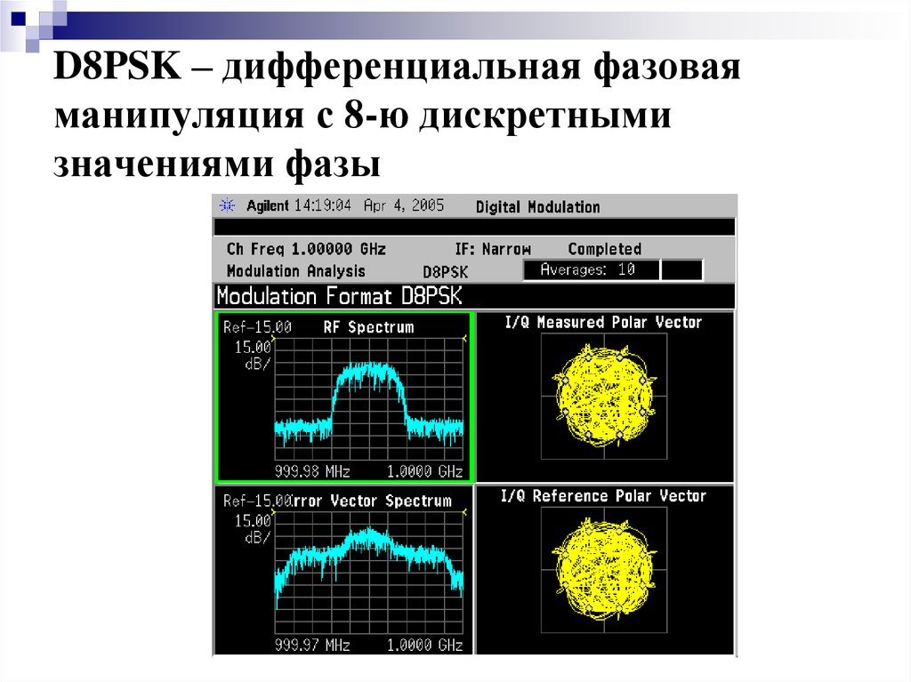 Прием модуляции. Фазовая и Относительная фазовая манипуляция. Дискрет фазовой манипуляции. Дифференциальная фазовая модуляция. Относительная фазовая манипуляция.