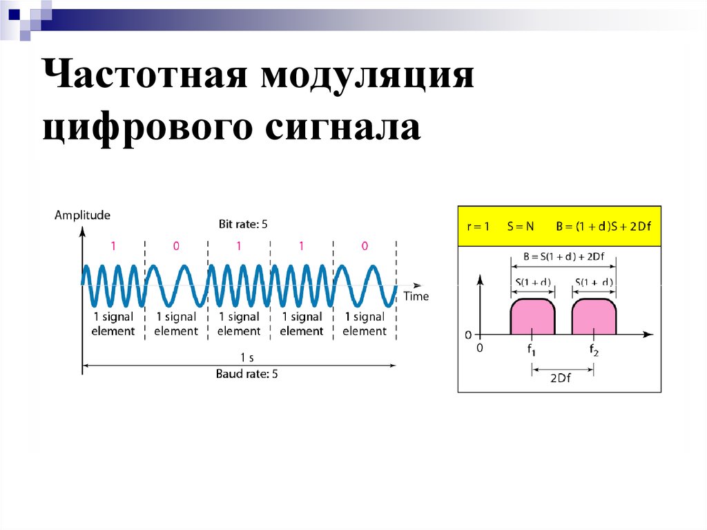 Частоты цифровых сигналов