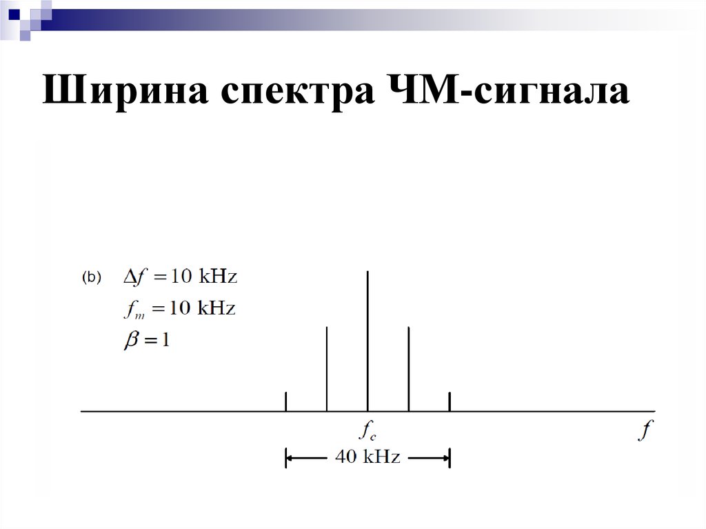 Какова ширина всего спектра. Ширина спектра сигнала h3e. Ширина спектра сигнала 10мгц. Ширина спектра сигнала на графике. Ширина спектра сигнала j3e.