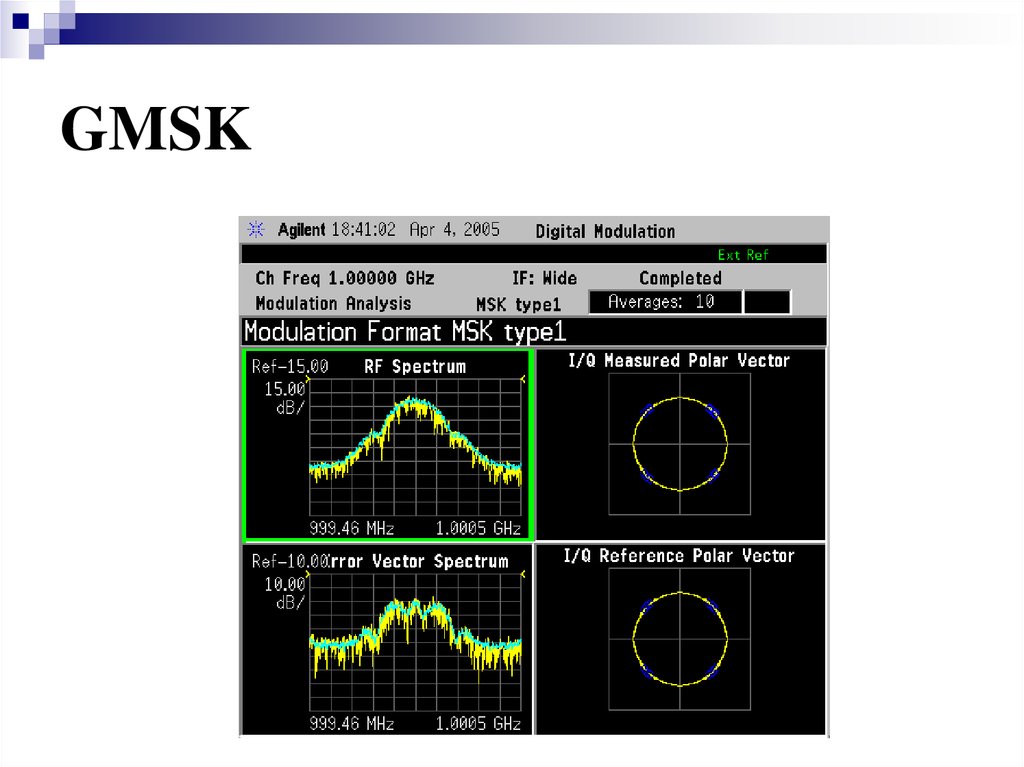 Минимальный сигнал. Вид модуляции GMSK. Спектр GMSK сигнала. GMSK модулятор. Формирование GMSK сигналов.