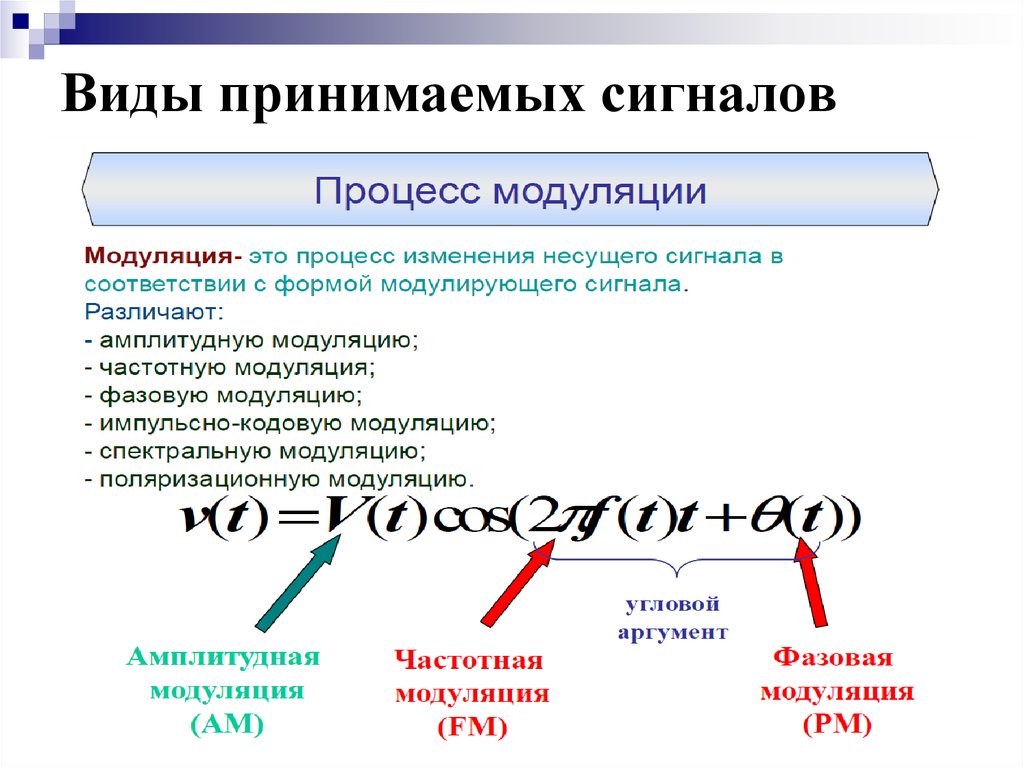 Сигнал принят. Виды принимаемых сигналов. Виды обработки сигналов. Виды принимающих устройств. Принятие сигнала.