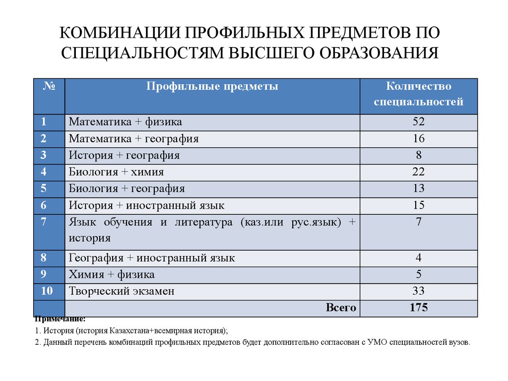 Расширенный формат презентации