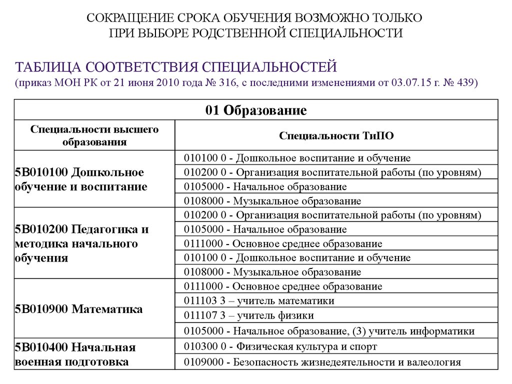 Соответствие специальностей и направлений