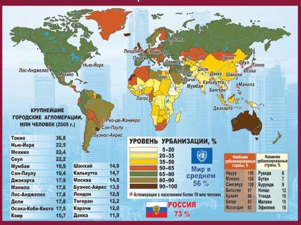 Население свыше 100 млн человек. Страны с населением свыше 100 млн человек. Страны с населением более 100 млн человек на карте. Карта урбанизации мира. Урбанизированность стран мира карта.