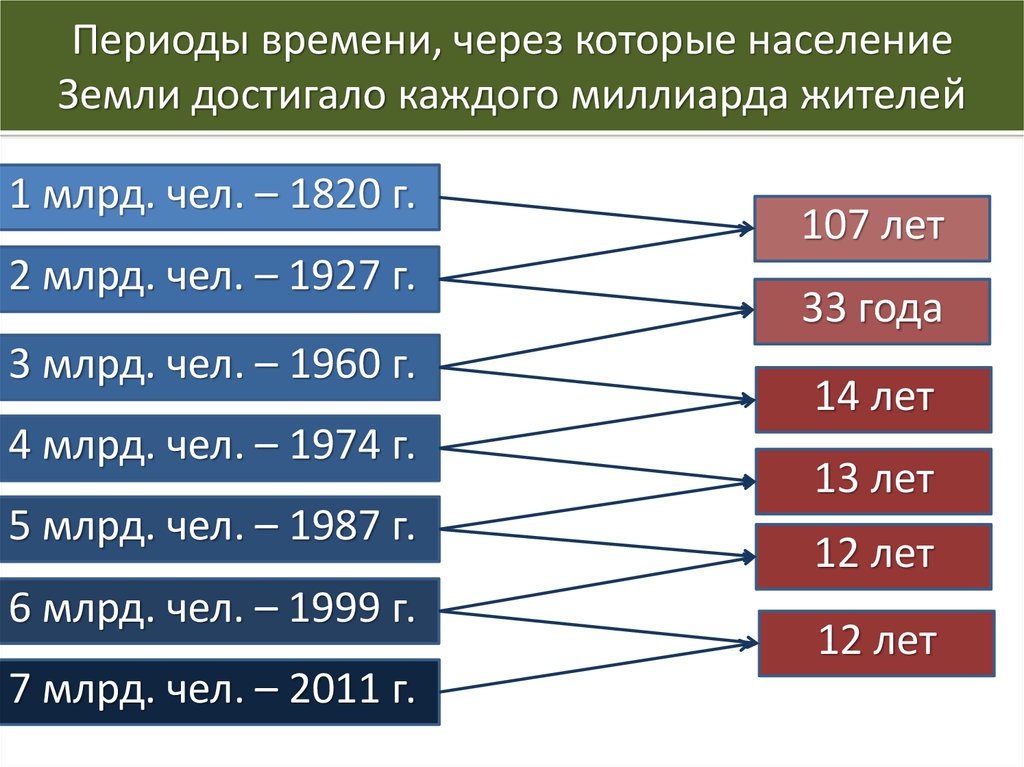 Настоящий период времени. Период времени. Периодизация времени. Население земли по эпохам. Времена и эпохи.