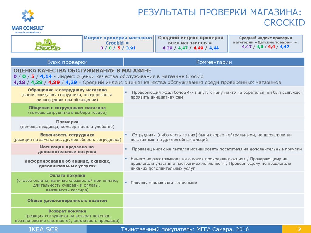 Проверенный магазин