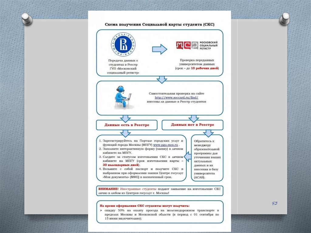 Социальная карта для студента московской области