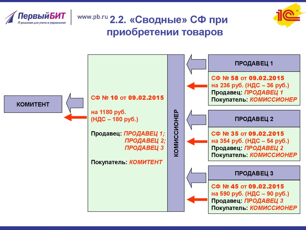 Комитент