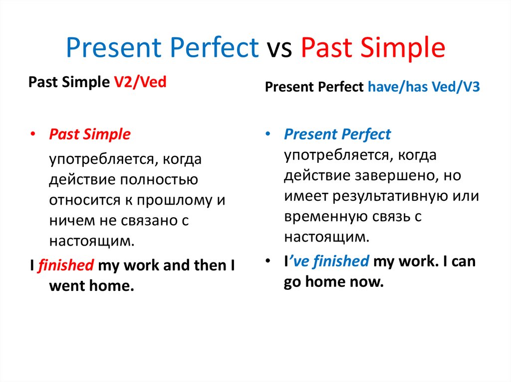 Отличие Present Perfect от Past Simple - engblog.ru