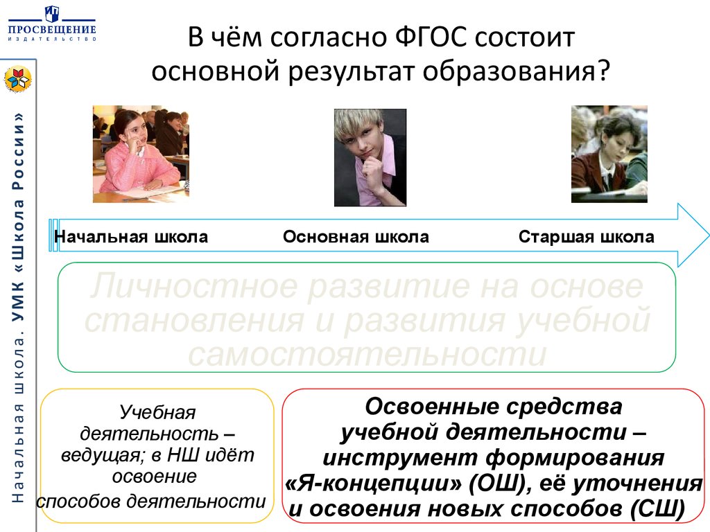 Формирование и развитие регулятивных универсальных учебных действий младших  школьников средствами курса «Окружающий мир» - презентация онлайн