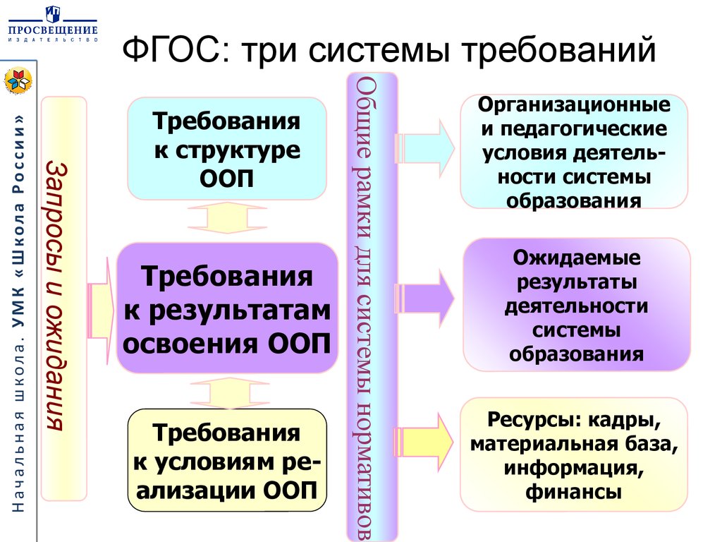 Регулятивный капитал