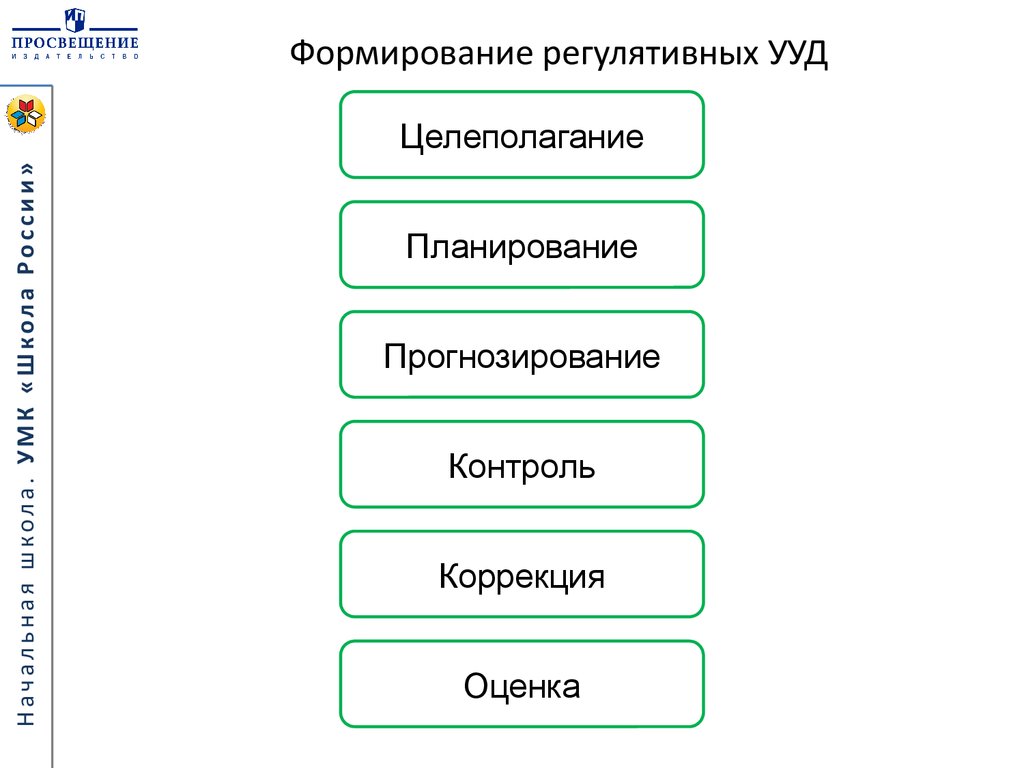 Формирование и развитие регулятивных универсальных учебных действий младших  школьников средствами курса «Окружающий мир» - презентация онлайн