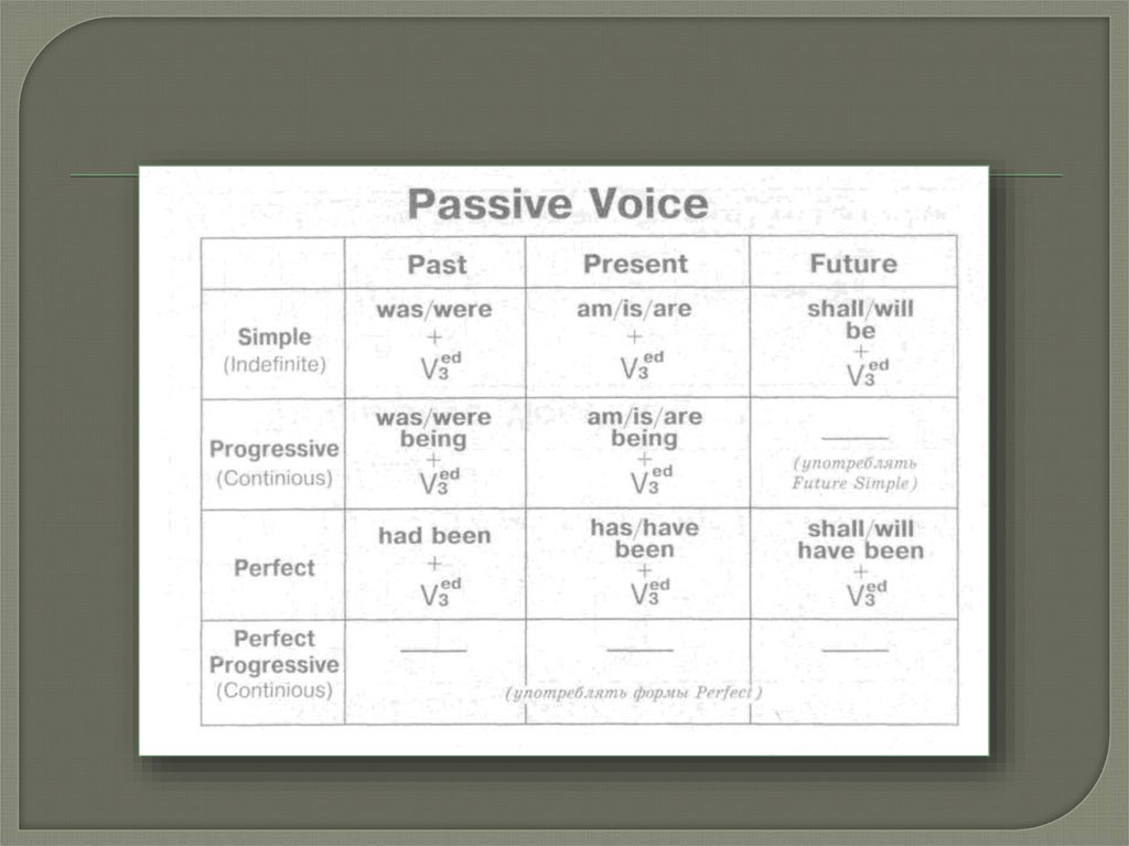 Buy в пассивном залоге. Passive Voice таблица. Пассив Войс таблица. Пассивный залог в английском. Пассив Войс в английском языке.