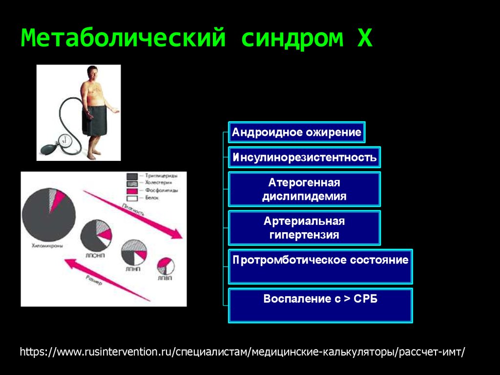 Метаболический синдром картинки для презентации