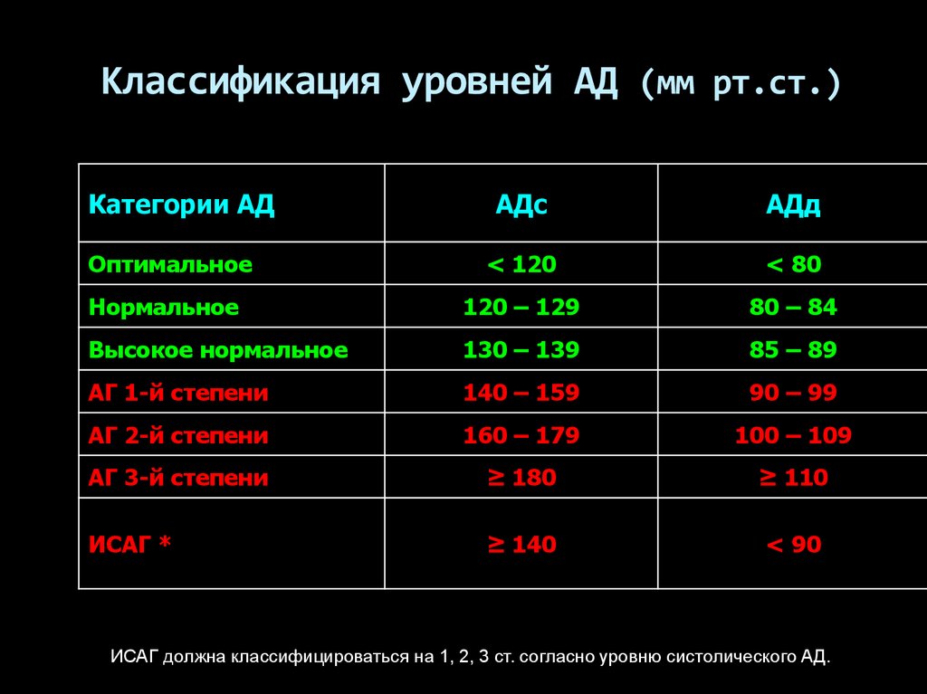 Уровни классификации