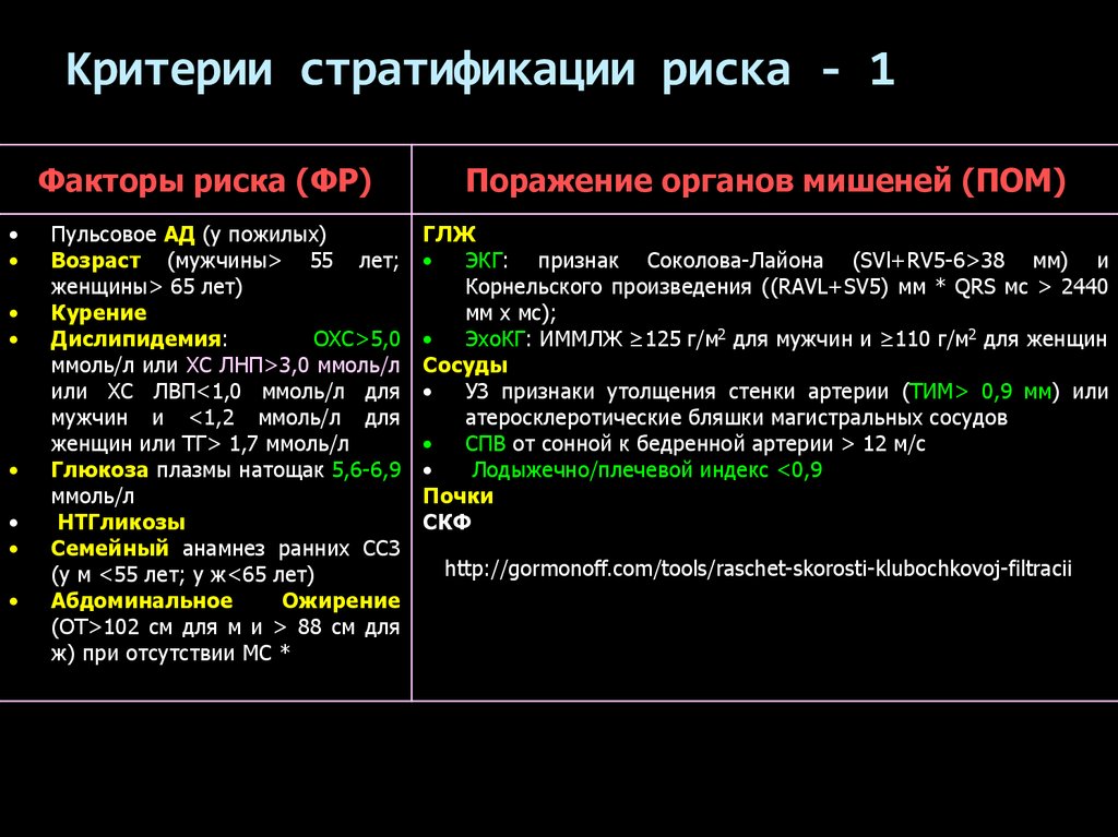 Риск 1 5. Факторы риска органы мишени. Факторы риска и органы мишени при ГБ. Скорость клубочковой фильтрации при поражении органов-мишеней. Дислипидемия орган мишень.