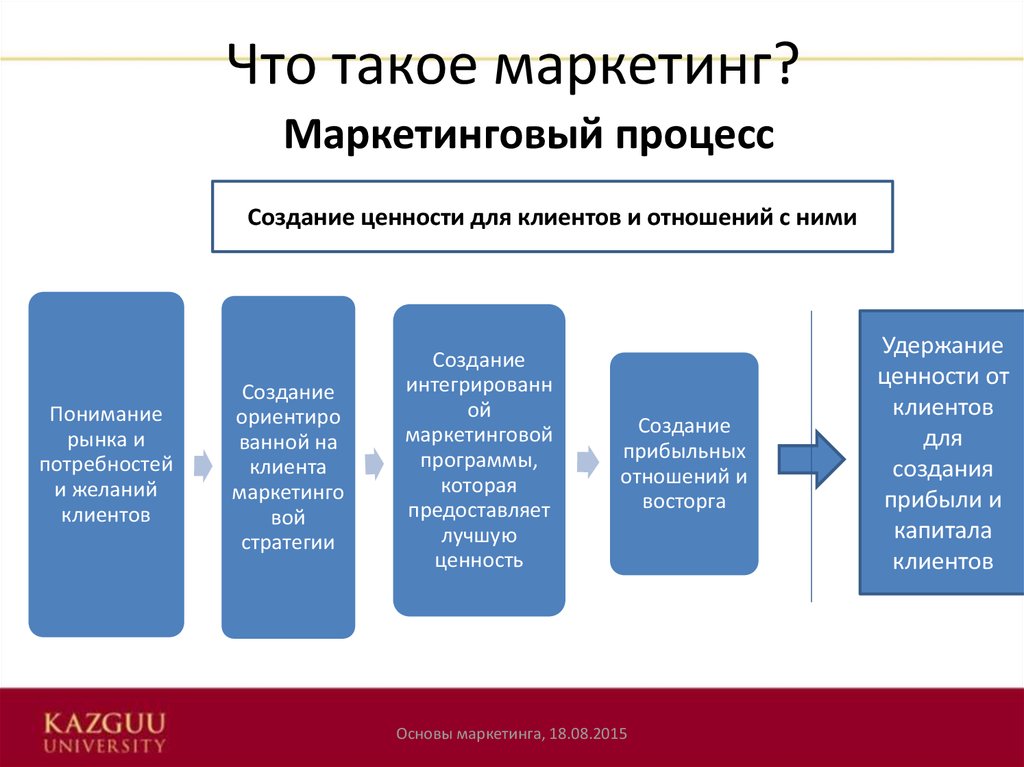 Что такое маркетинг проект