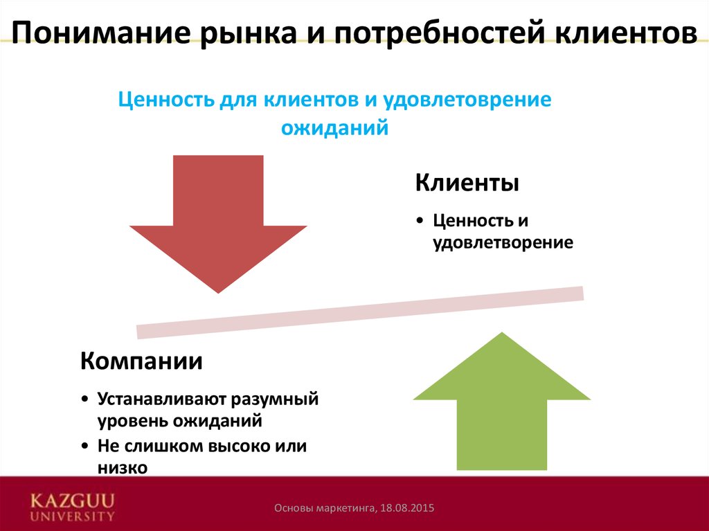 Потребности рынка услуг. Понимание потребностей клиента. Удовлетворение потребностей клиентов. Ценности и потребности клиента. Основные пути для понимания потребностей клиента.