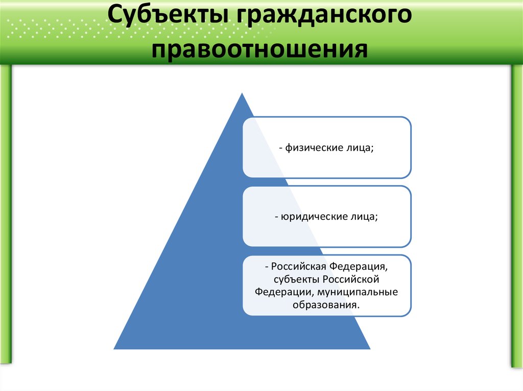 Физическое и юридическое субъекты. Субъекты гражданских правоотношений. Виды субъектов гражданских правоотношений. Перечислите субъекты гражданских правоотношений. Субъекты гражданских правоотношений физические лица.