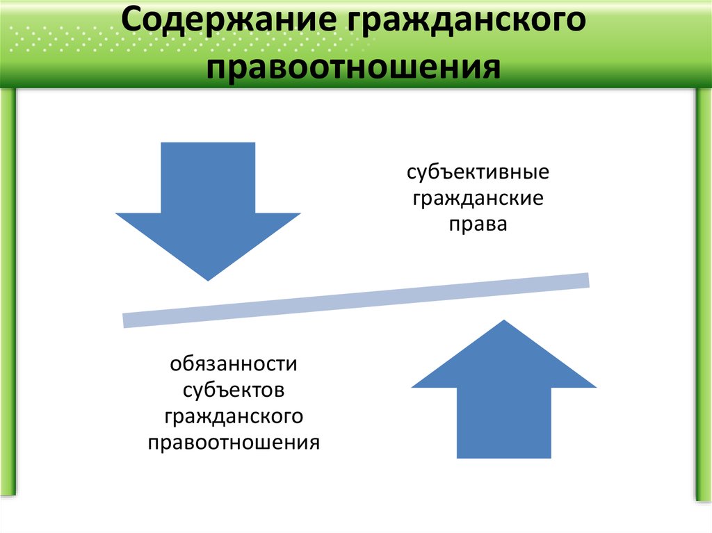 Гражданским правоотношением является. Содержание гражданского правоотнош. Содержание гражданских правоотношений. Содержание гражданско правовых правоотношений. Что составляет содержание гражданского правоотношения.