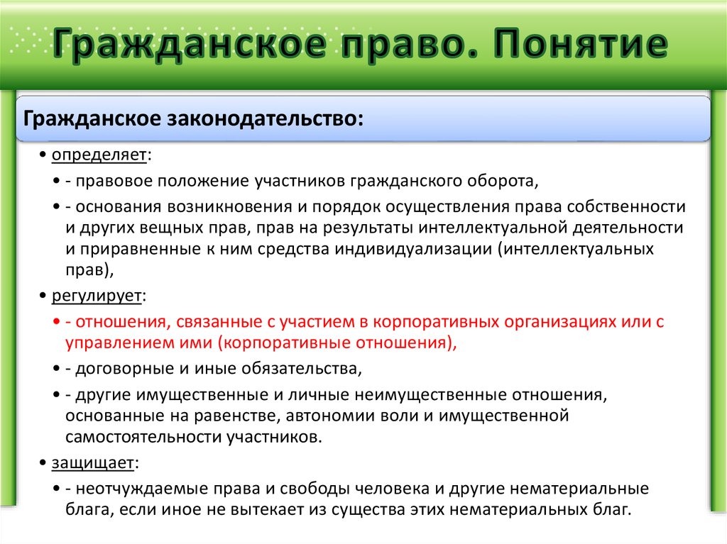 Гражданское право примеры. Гражданское право. Гражданское право понятие. Понятие граждаского право. Понятие гражданского права.