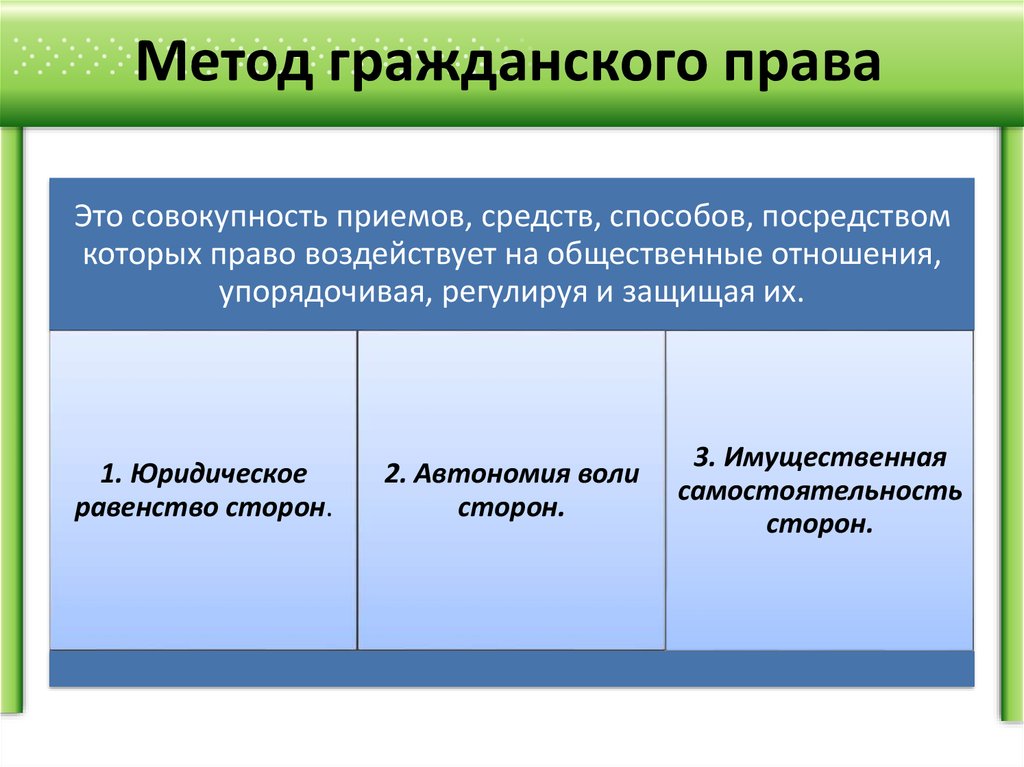 Предмет концепции. Метод гражданского права характеризуется. Методом гражданского права является. Признаки метода гражданского права. Метод гражданского права основные признаки.