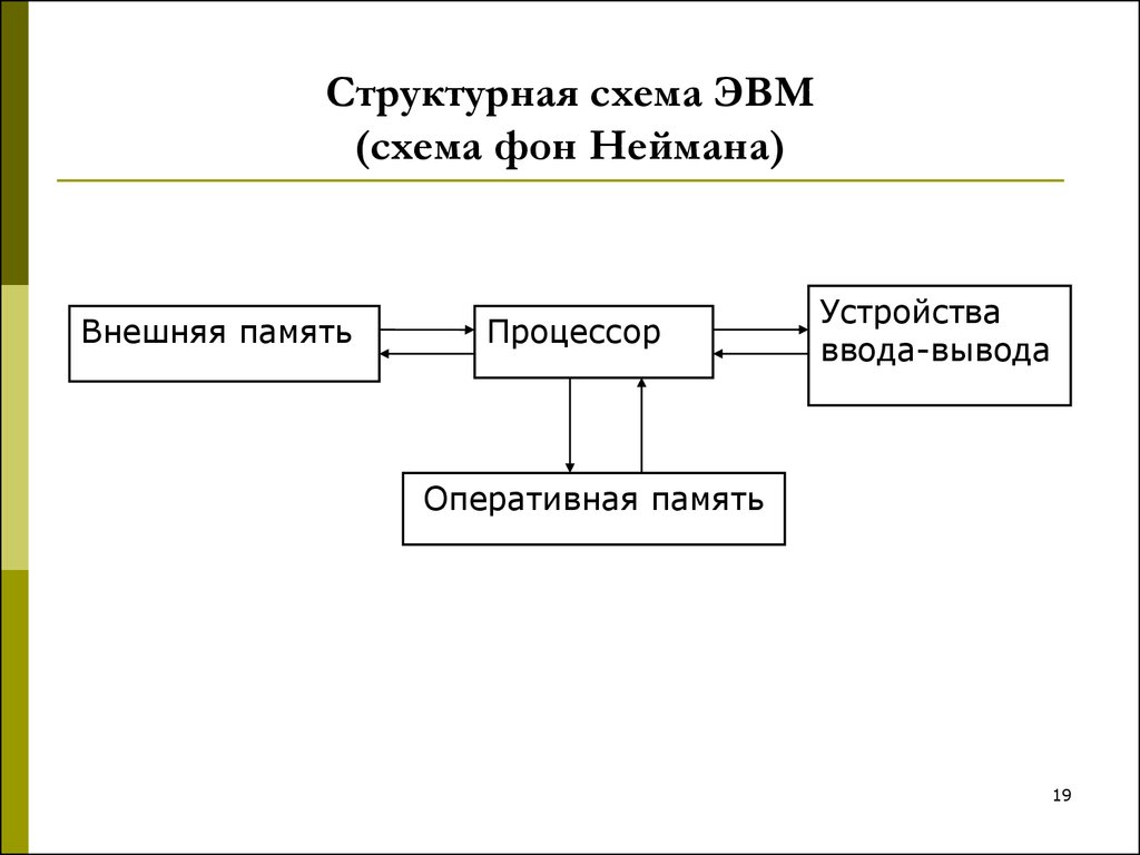 Схема устройства эвм