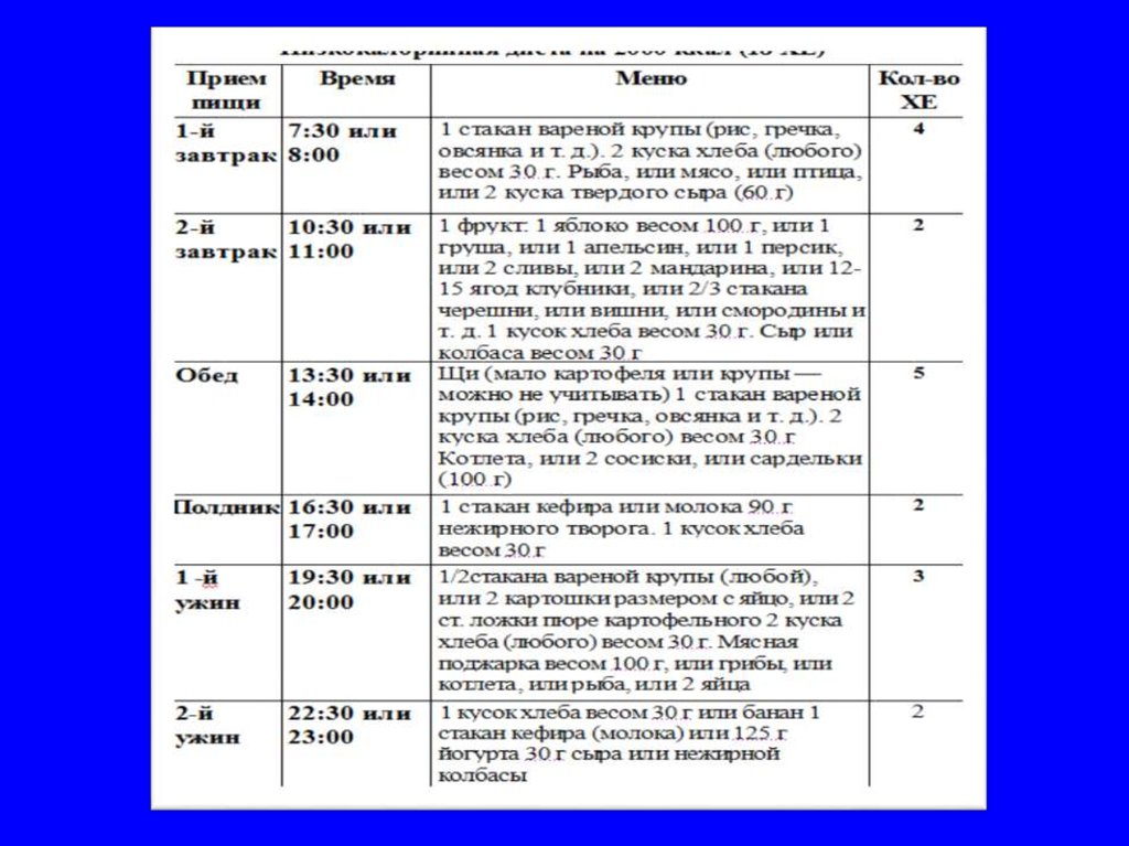 План сестринского ухода при сахарном диабете 1 типа у детей