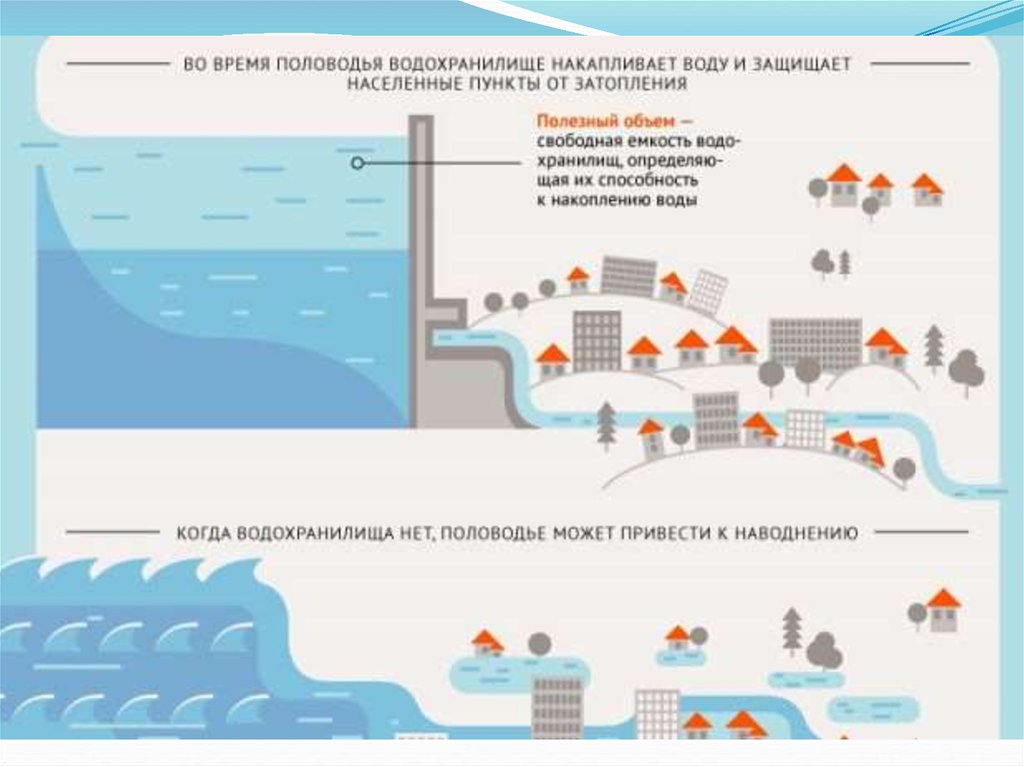 Карта уровня воды онлайн