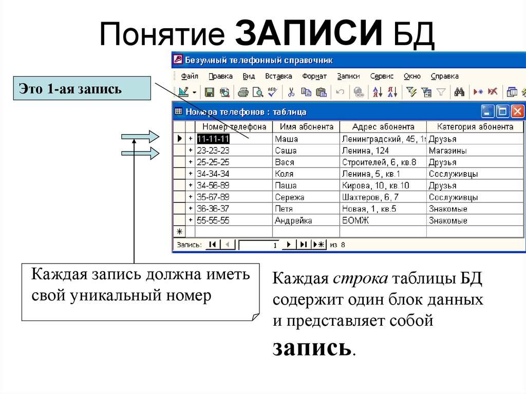 Содержимая база данных. База данных запись. Запись базы данных это. Телефонный справочник таблица база данных. Запись в БД содержит.