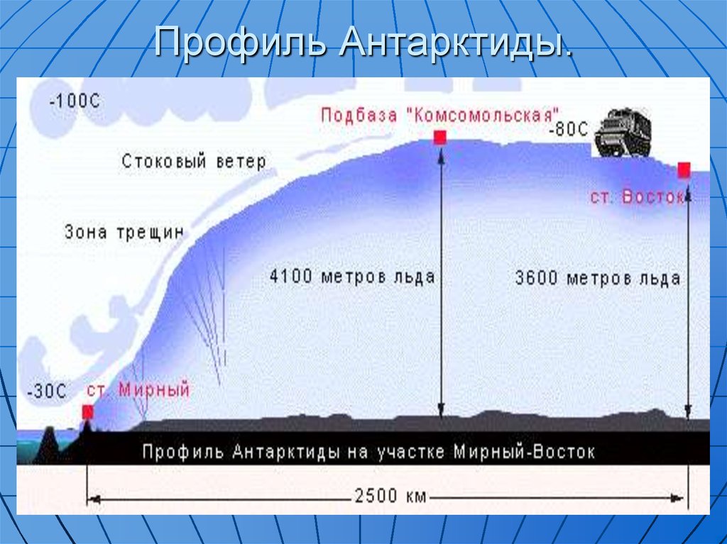 Карта толщины льда